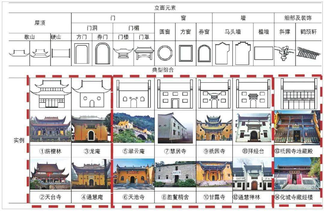 九华山佛教寺院建筑特征初探_佛寺_的发展_朝向