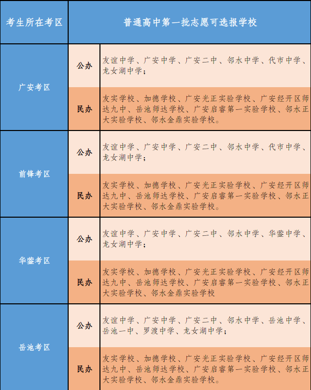 武胜中学,代市中学,岳池中学,岳池一中,罗渡中学,烈面中学,邻水二中