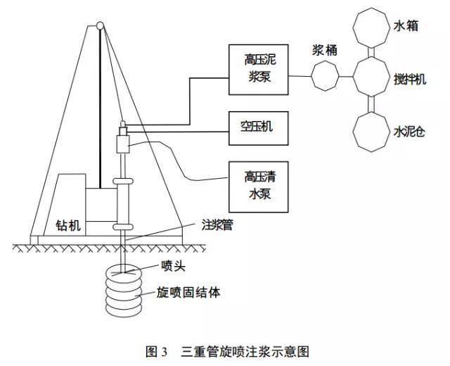 高压旋喷桩图集图片