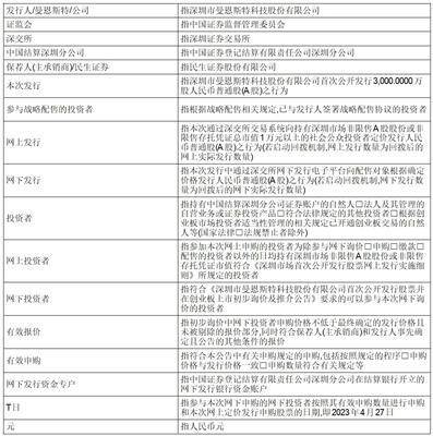 创业板跌破发行价(创业板跌破发行价能减持吗)