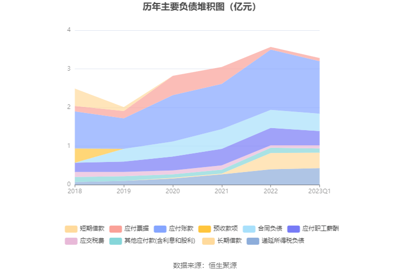 蔡永江,周燕华,顾玉明,取代了此前的张青樊,来二强,张高清,项超俊,周