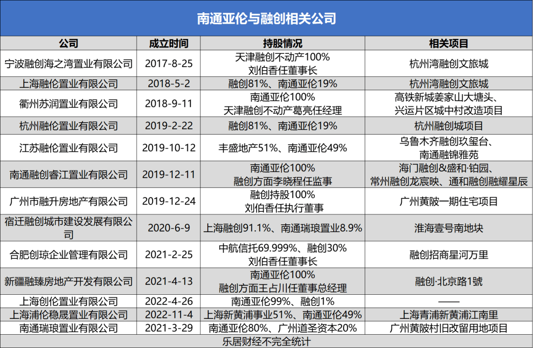 纺织大亨杀入地产,南通亚伦土豪式拿地扫货_刘伯香_市场_地块