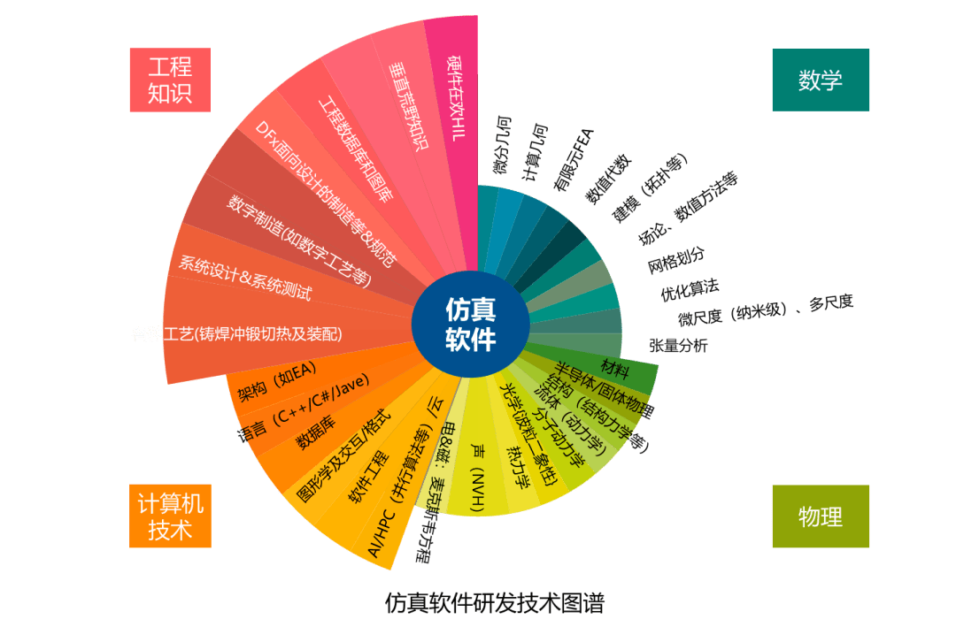 山大这项自主研发,突破"卡脖子"难题!_工程_软件_建设