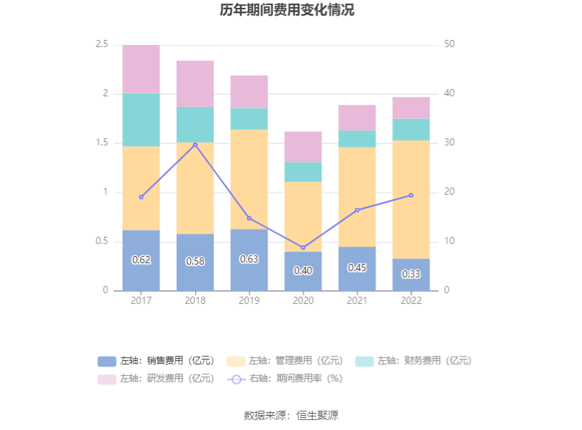 半岛体育app中创环保：2022年亏损829358万元(图11)