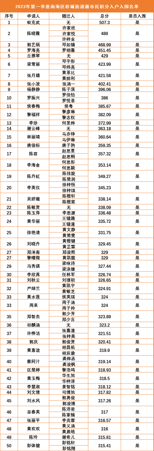 结石姐帮唱嘉宾_浪姐4嘉宾名单_抖音大胃王浪姐