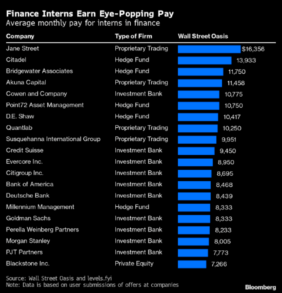 中环最神秘公司，应届生年薪280万，30岁就退休..._搜狐网