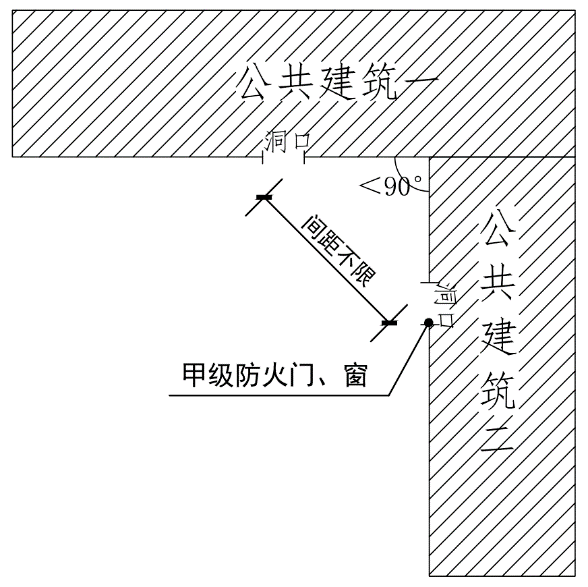 答:平屋面建筑物的消防高度应按建筑最低点安全出口的室外地坪计算至