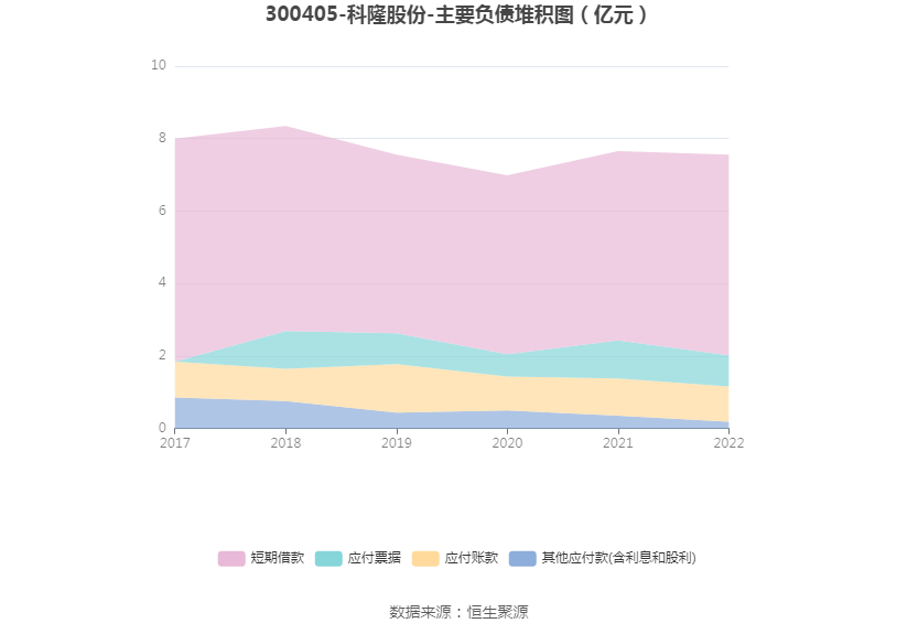 YOO棋牌官网科隆股分：2022年吃亏119亿元(图12)