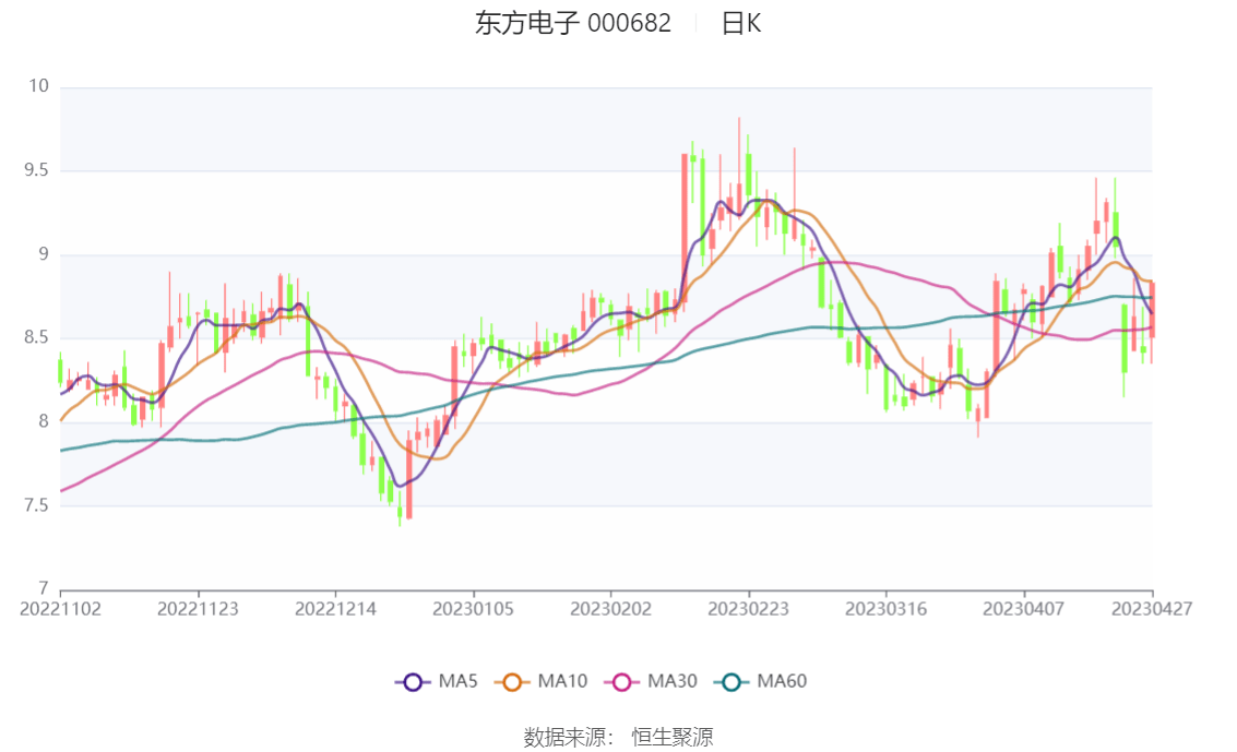 000682东方电子目标价图片