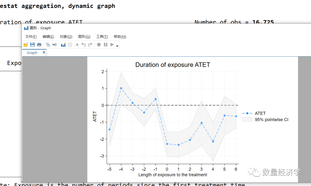 stata做折线图命令图片