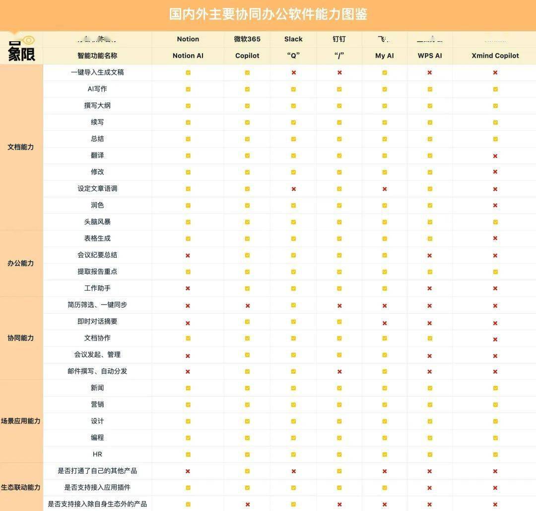 智能化，解不了协同办公“旧疾”