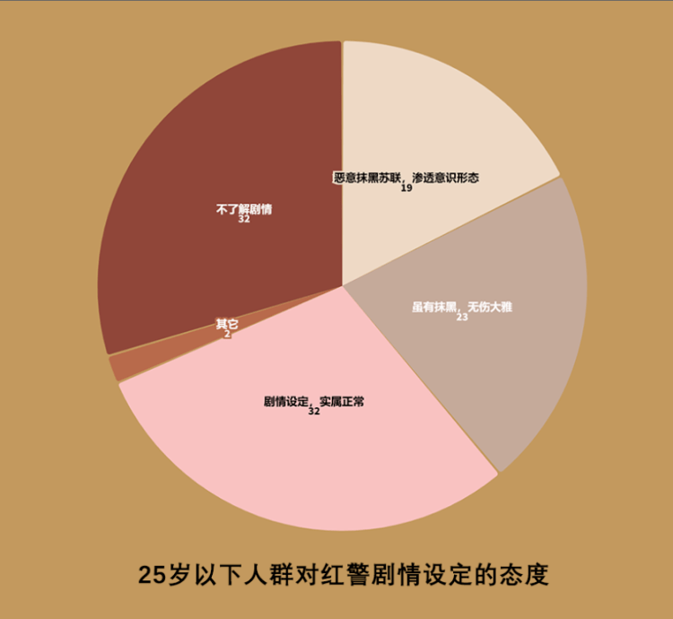 《红警2》的复兴：游戏怀旧与记忆创新