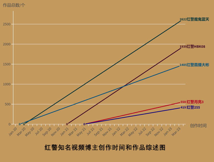 《红警2》的复兴：游戏怀旧与记忆创新