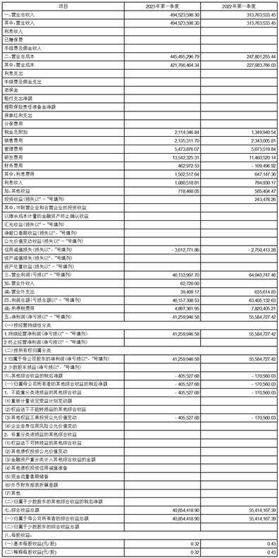 工商登记历史股东信息可以删除吗（去工商查询股东情况需要带什么） 第7张