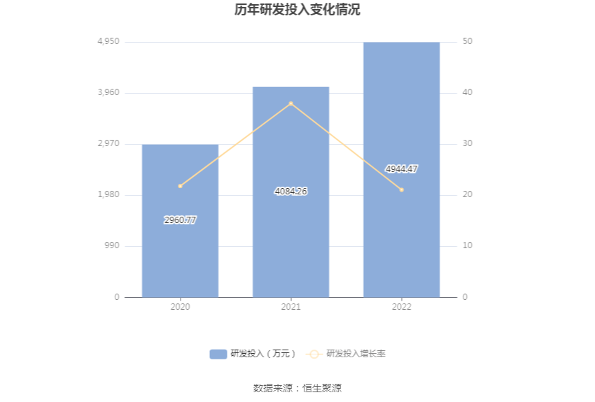 浙江正特：2022年净利润同比下降4497% 拟10派1元BB电子 BB电的app(图13)