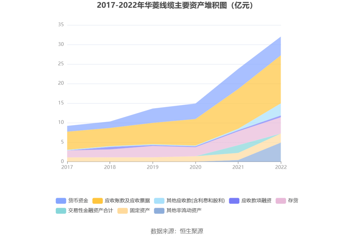 开云体育 开云官网华菱线元(图9)