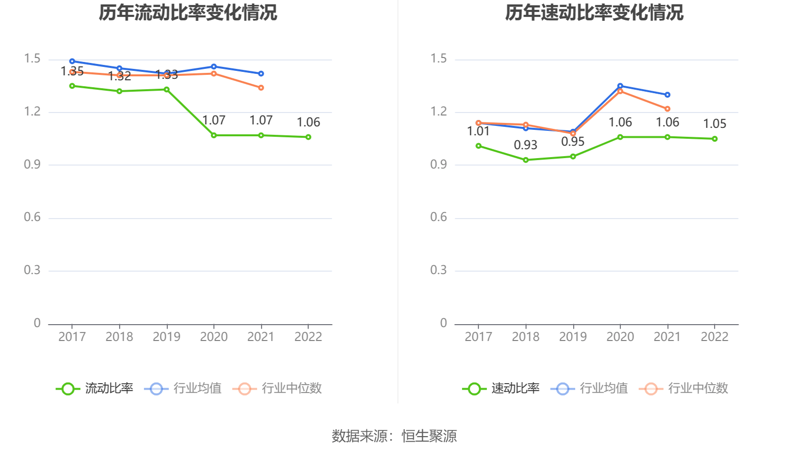 29 拟10派1元_公司_百分点_营业