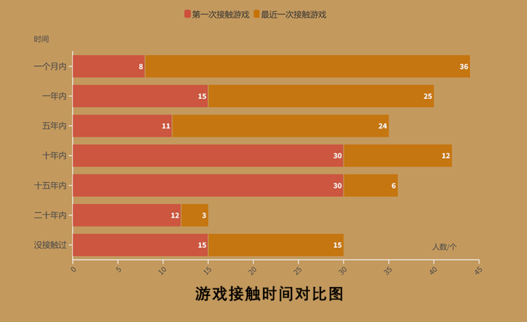 《红警2》的复兴：游戏怀旧与记忆创新