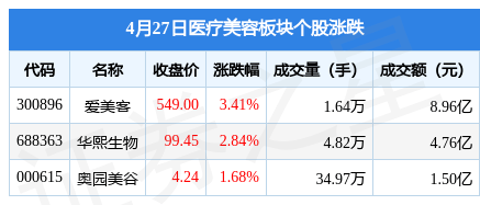 2023年芯片龙头股排名前十_影视股龙头排名_2021年芯片潜力龙头股票代码