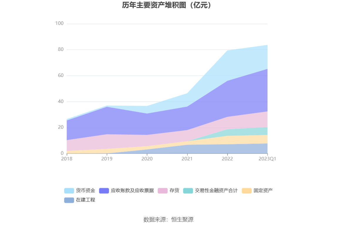 16亿元 同比增长15.53%_投资_公司_基金