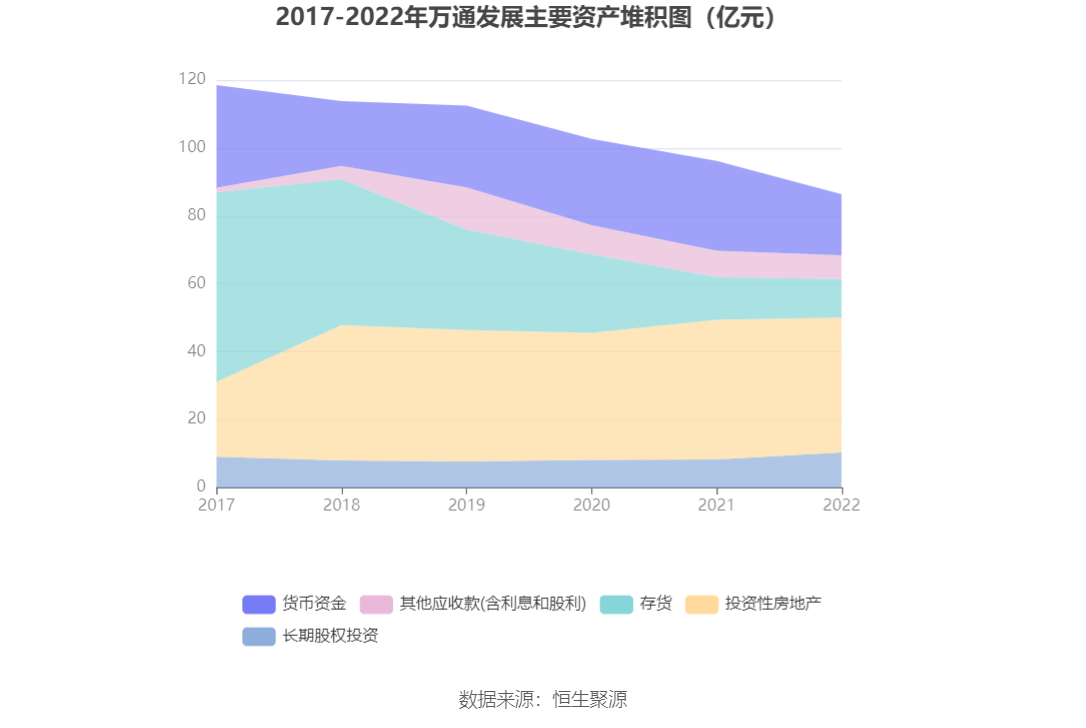 23亿元_公司_百分点_同比