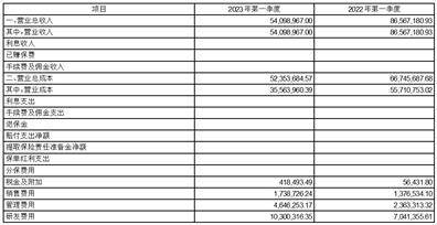 上海芯导电子科技股份有限公司2023第一季度报告_会议_监事会_单位