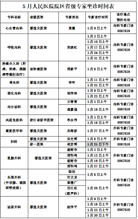 湖州妇保院预约挂号(湖州妇保院预约挂号怎么没有)