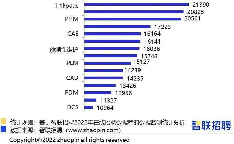 儀器儀表,集成電路等行業,以及自動化,機械製造和軟件互聯網等崗位