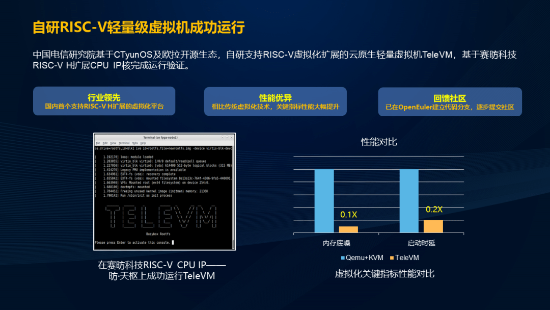 中国电信研究院成功研发业界首个支持RISC-V云原生轻量级虚拟机TeleVM