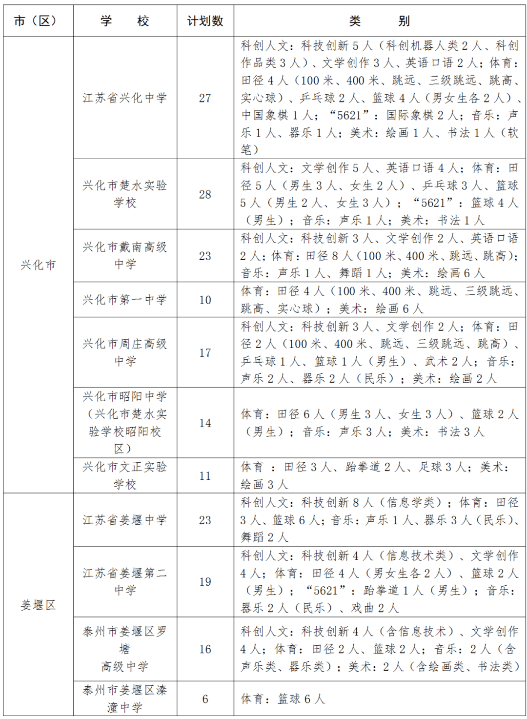 泰州学区划分图片