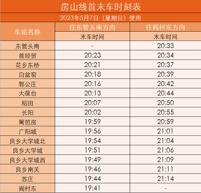 京良路的616路,646路,832路,895路,901路,971路等6條地面公交線路,將