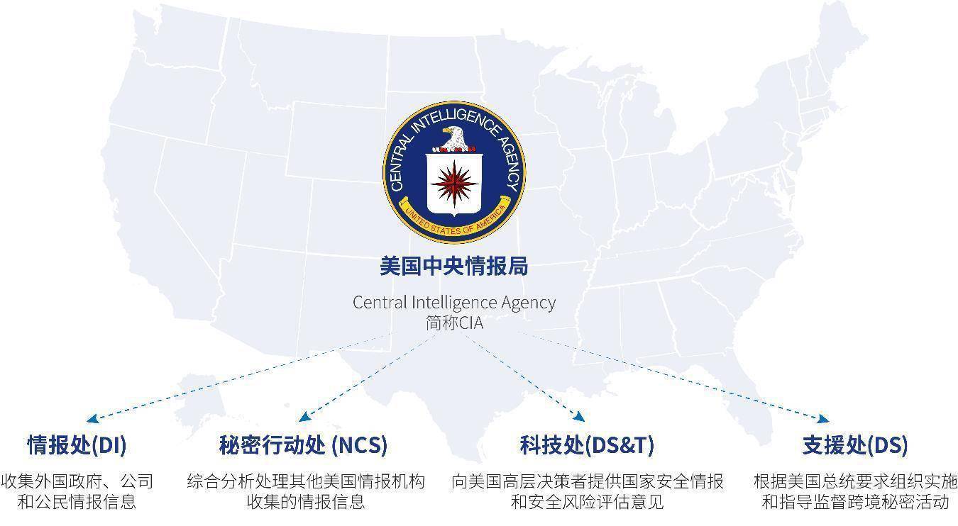 "黑客帝国"调查报告——美国中央情报局(cia)(之一)_美国联邦政府