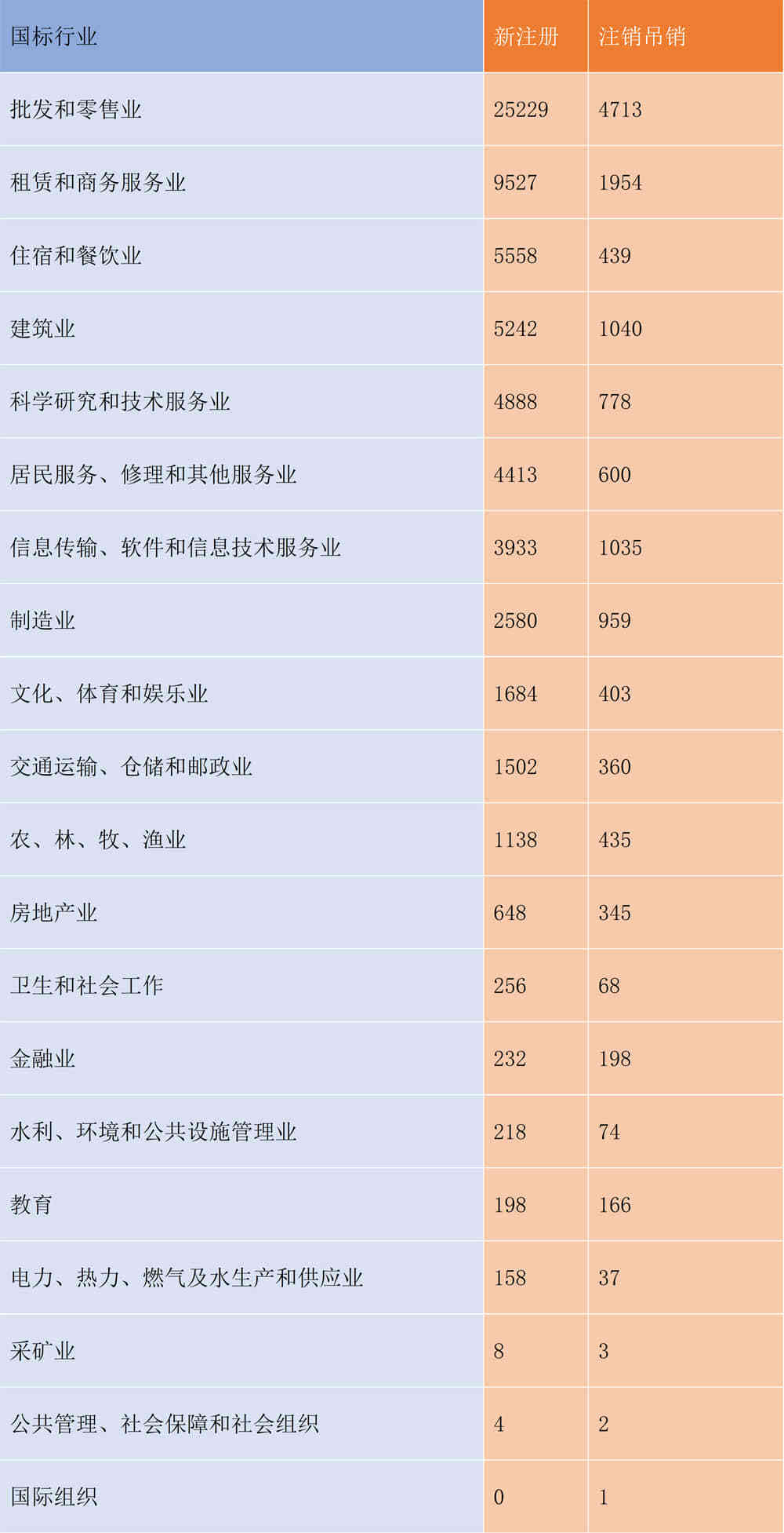 企查查历史记录多长时间更新（企查查的数据多久更新） 第2张