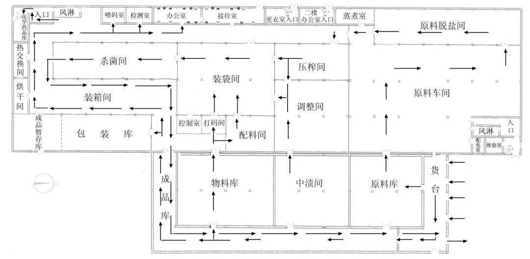 从使用者的视觉杂谈食品车间规划和布局