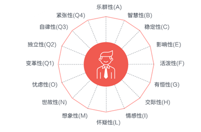 心理科普丨什么是人格？