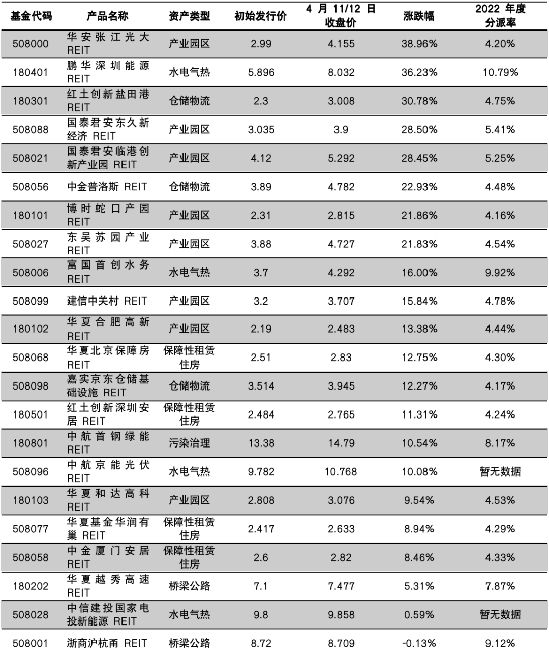 一川知识点丨公募REITs难发? 来试试Pre REITs！(一) —结构概述篇_资产_项目_投资