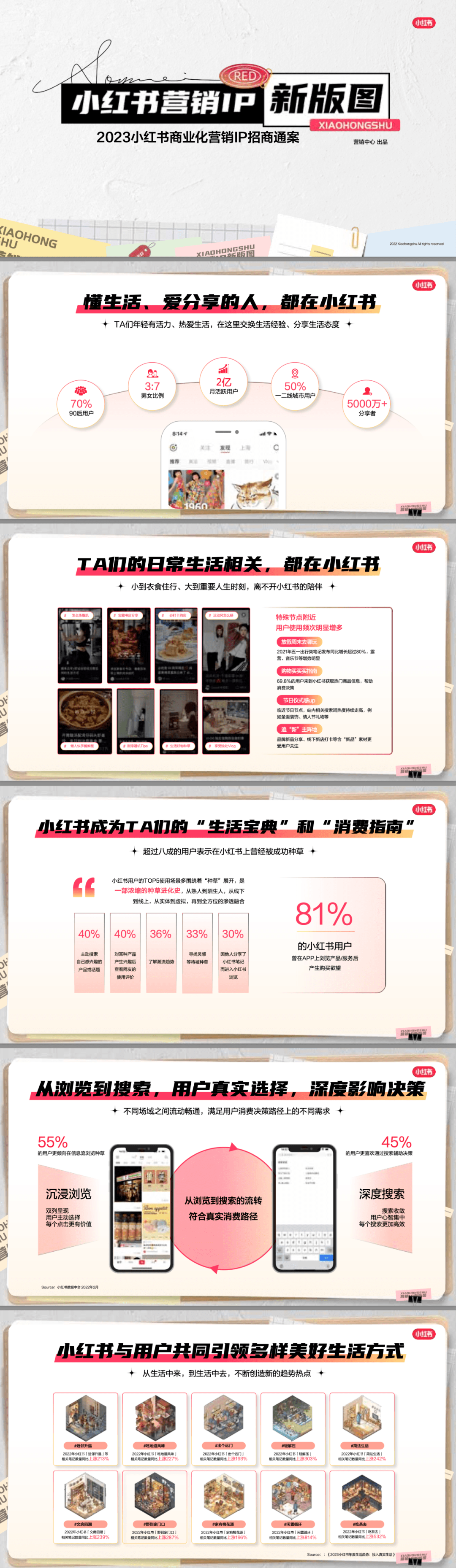 2023小红书营销IP通案