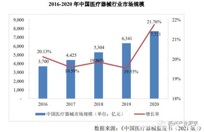 爱游戏app入口：全球医疗器械行业概况(图3)