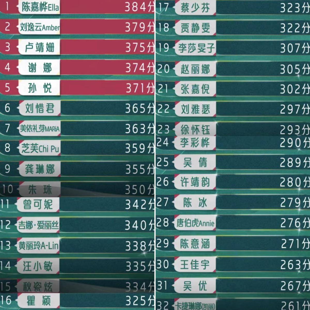 浪姐4一公舞台_宝珠姐林达浪_杜华在浪姐现场哭了