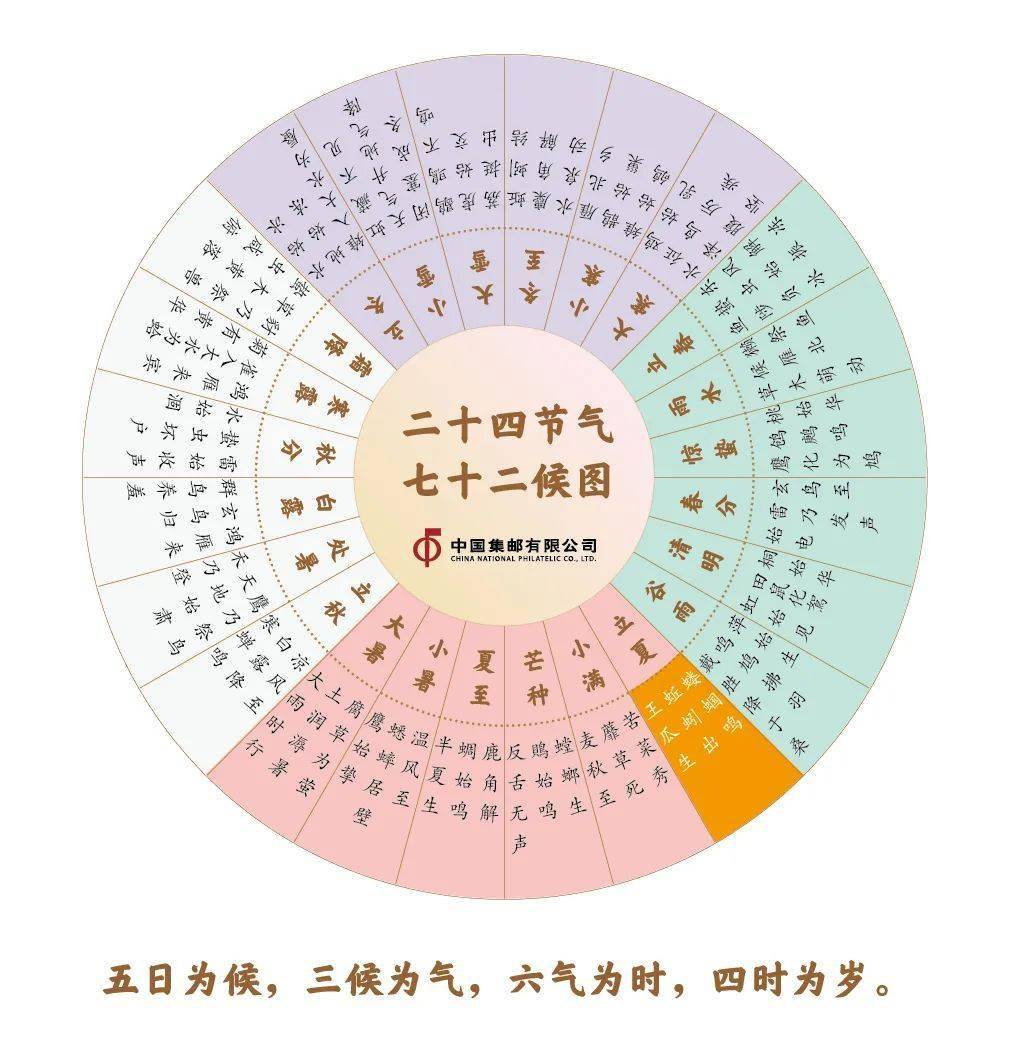 今天,我们迎来了夏季第一个节气——立夏.