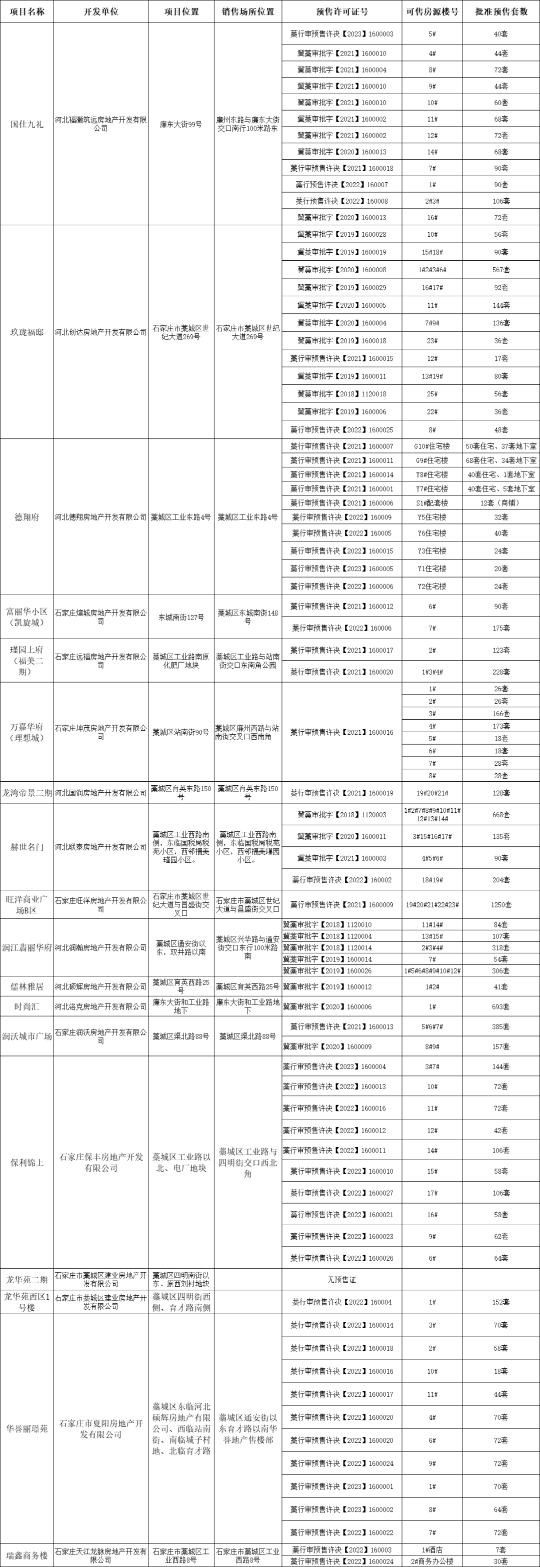 涉及18大樓盤_保利錦_龍湖_長安