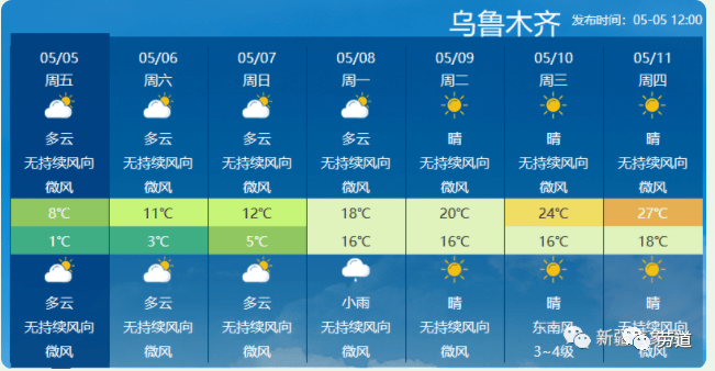 疆西部,天山山区等地出现局地冰雹,短时强降水等强对流天气的可能性较