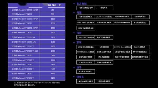 3090 Ti能抵7200元 iGame以旧换新7日开启：RTX 40显卡这下真的便宜了-3090ti原价