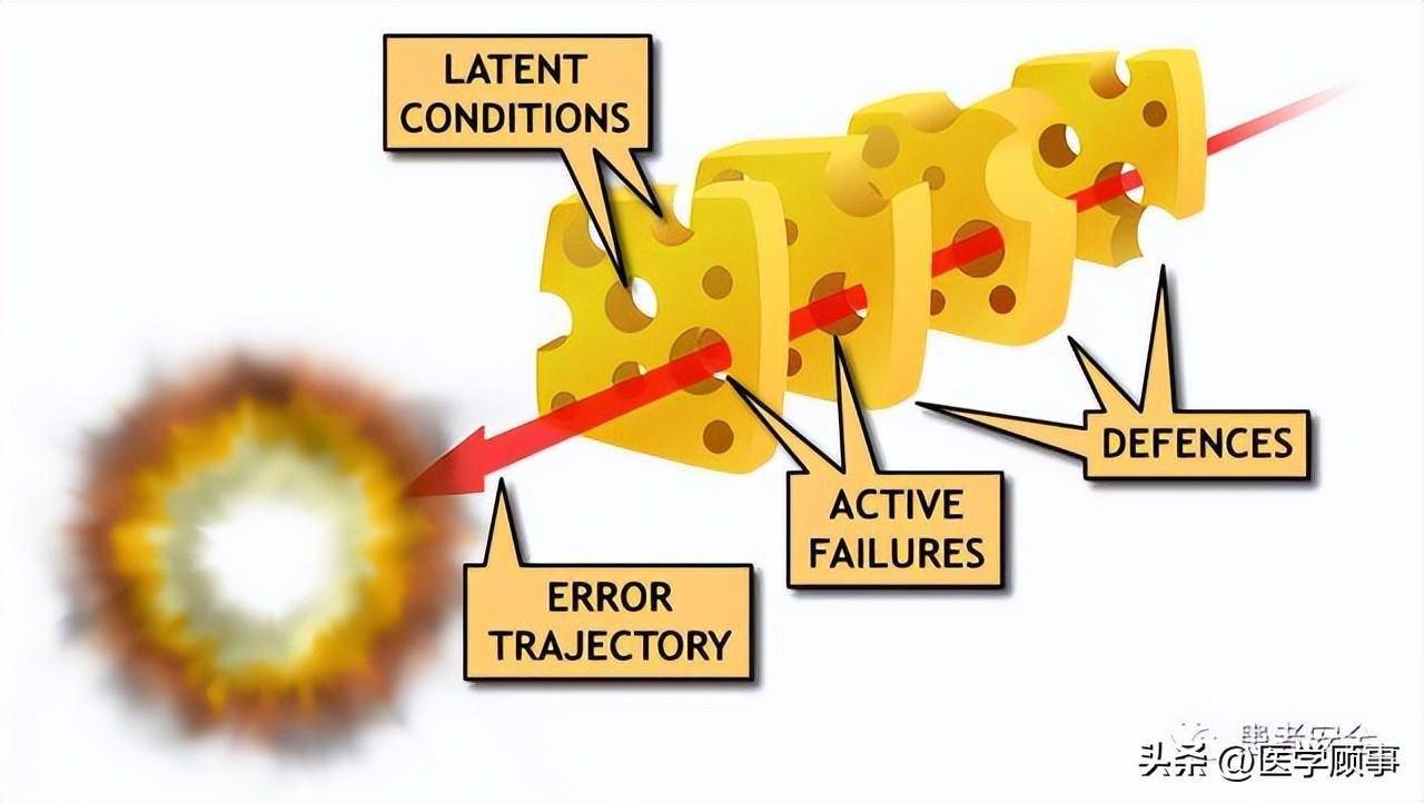 瑞士奶酪理论与18条医疗核心制度