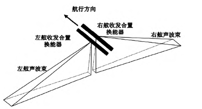 声呐的工作原理图图片