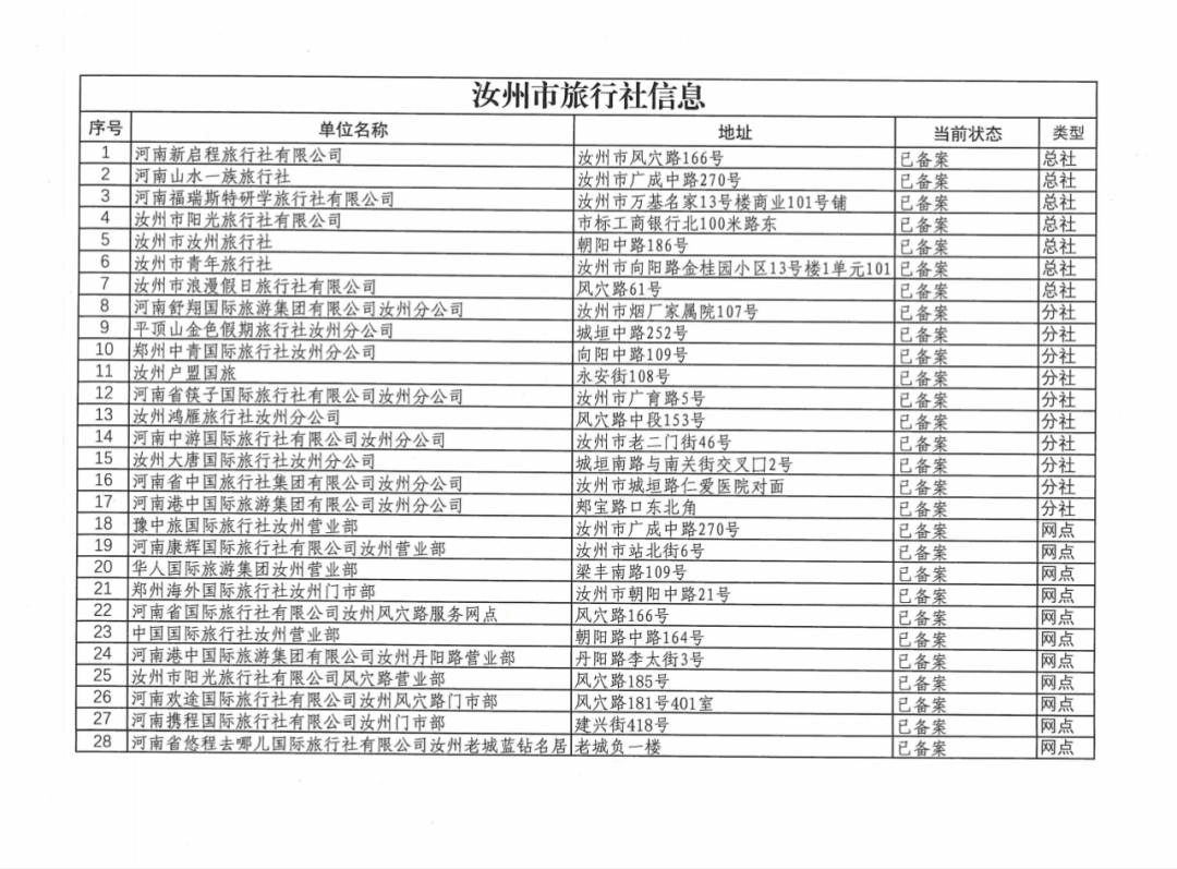 汝州网站排名优化 来自搜狐网