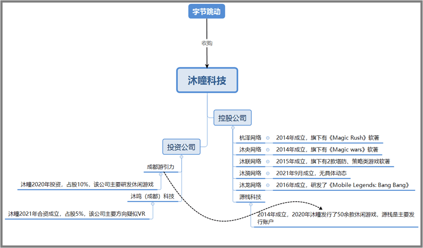 被字节跳动收买，赛事数据仅次于LOL，那家公司要回归国内市场？