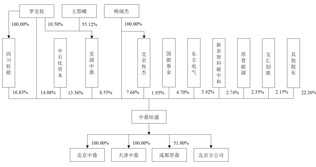 企查查风险值（企查查怎么看风险评估） 第4张