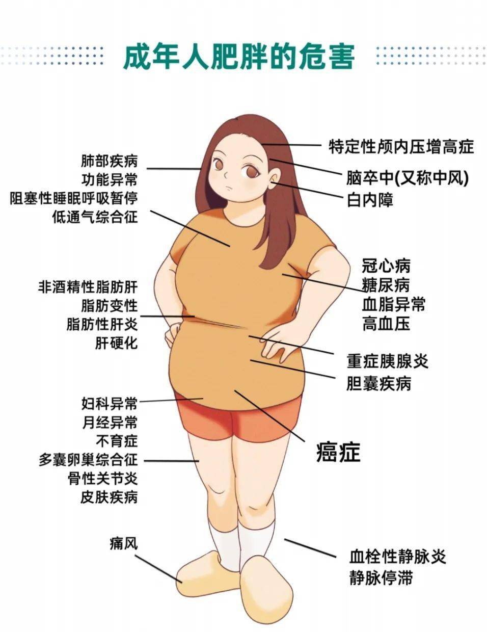 郑州大学五附院5·11世界防治肥胖日大型联合义诊