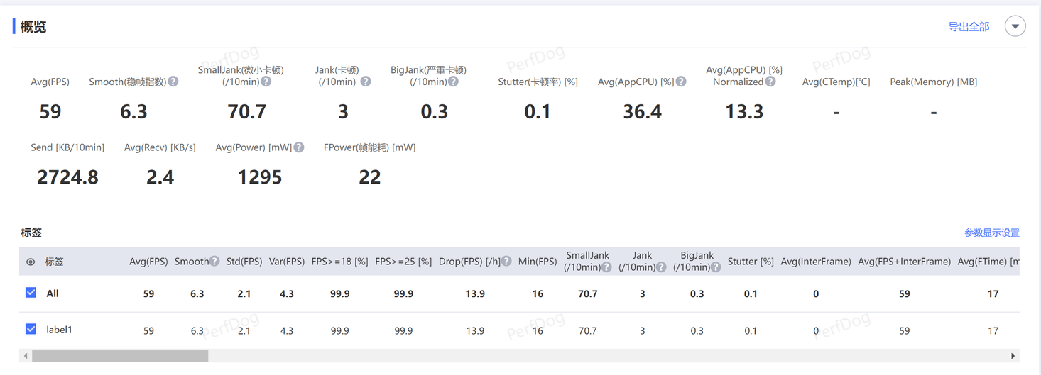 真我11 pro 评测:2亿像素带动拍照新需求_realme_手机_设计